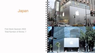 Apple Retail Innovation