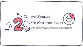 ด้านเครื่องมืออุปกรณ์ทางการแพทย์และสาธารณสุข