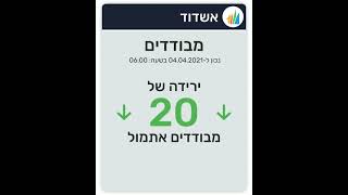 נתוני תחלואה באשדוד 21 04 04