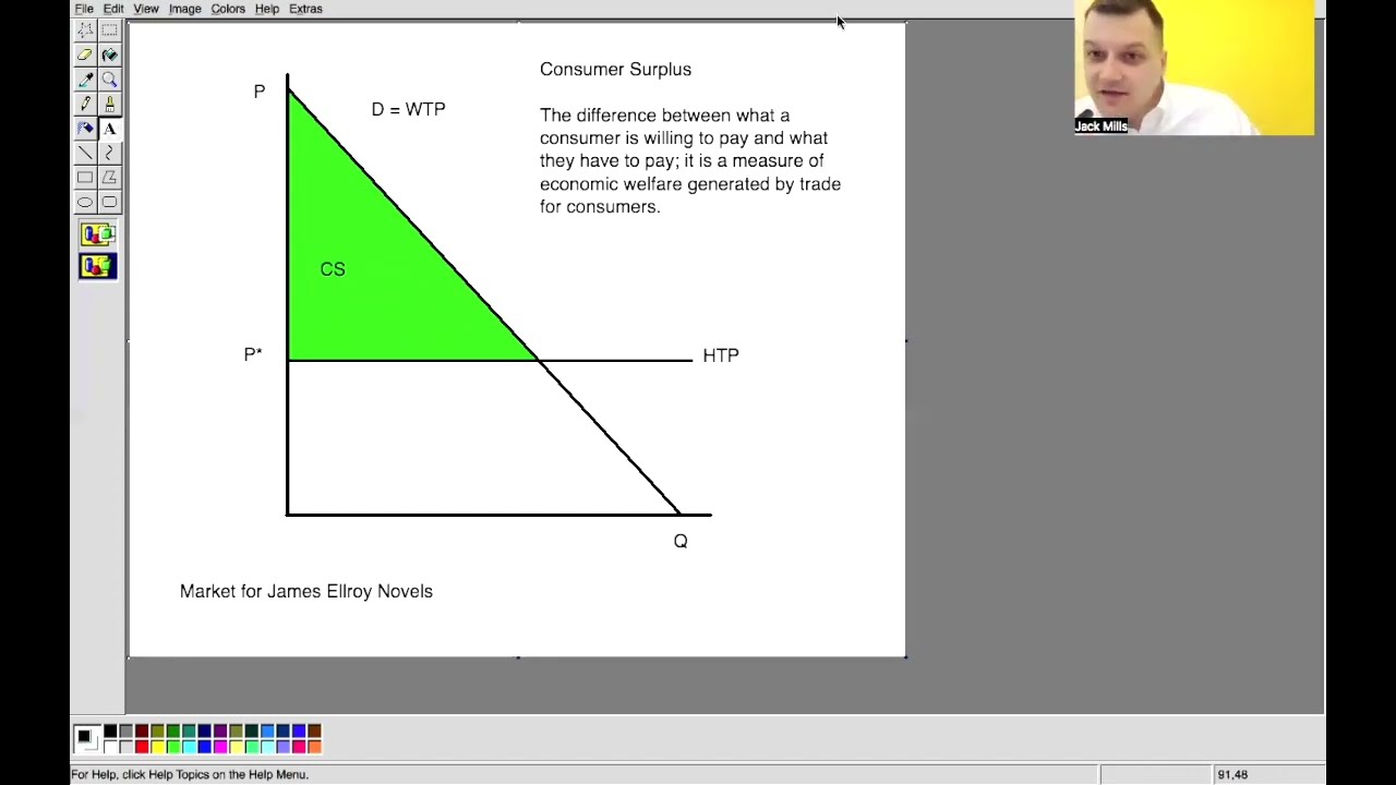 What Is Consumer Surplus Youtube