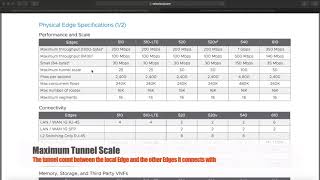 VMware SD-WAN Q&A: Sizing Edge appliances