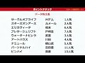 【オークス2022◎データ予想】特注データにて候補馬を絞り込み！！