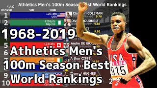 Athletics Men's 100m Season Best World Rankings 1968-2019