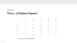 Polybius Cipher - An Overview [1/2]