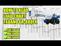 HOW TO READ TADANO LOAD CHART | GR-800EX #tadano