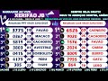 resultado do jogo do bicho ao vivo ppt rio look 09hs 22 02 25