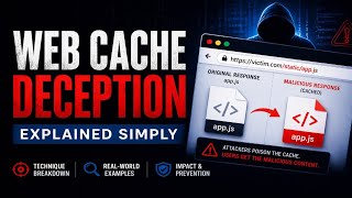 Mastering Web Cache Deception: From Exploit to Account Takeover, a High-Paying Vulnerability