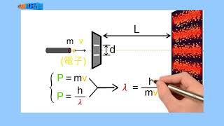 高中物理_選修物理 V_6-2 量子現象_經典例題【103指考】德布羅意物質波_謝孟揚