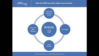 GDPR Dealing with Subject Access Requests