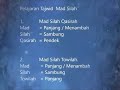 Pelajaran Tajwid - Mad Silah (Qasirah / Towilah)