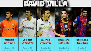 David Villa All Goals, Games and Market Value for every season in his Club Career!