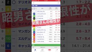 3/15 #船橋競馬 #11R #ダイオライト記念 #穴狙い　当たって下さい