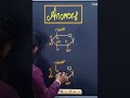 Anomers of glucose | Anomers of carbohydrates | anomers and epimers #chemistry #zchem