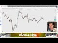 live bitcoin crypto analysis @candleking19 trading candlestick bitcoin