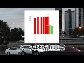 我对2023年10月23日中国股市的四点预测，以及 bobo对中国股市的高度总结