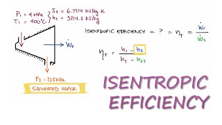 Calculating Isentropic Efficiency of a Turbine in 2 Minutes!