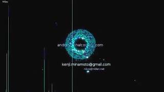 Visualizing commits in PhalconPHP's repository