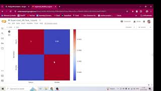 Prediction using Supervised ML- TheSparkFoundation