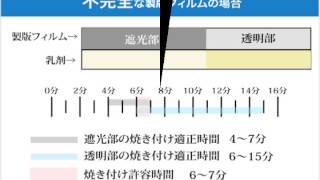 三協転写のシルクスクリーン教室 、番外編「製版、焼付時間の許容範囲」