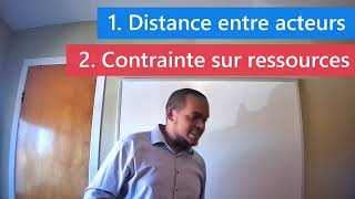 01. Introduction + Processus de développement