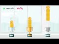 manulife vitality stories program overview