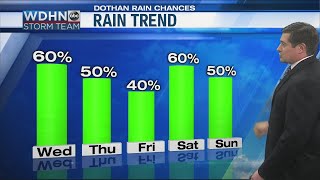 WDHN Storm Team: Unsettled days this week