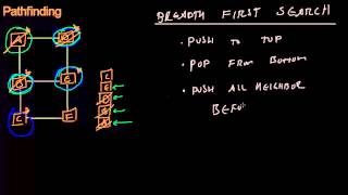 Code for Game Developers - Breadth First Search
