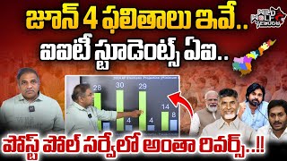 AI Sensational Survey On AP Election 2024 | CS Rao | AP Exit Polls 2024 | YCP Vs TDP | Wild Wolf