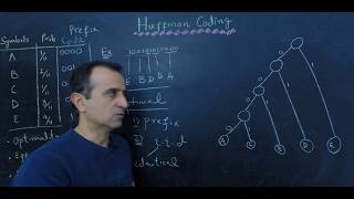 Data Compression: Huffman Coding Explained — Example, Tree Construction, and Analysis
