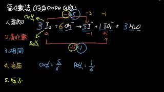 選修化學(四)1-2.2b自身氧化還原反應的平衡(講義範例3)