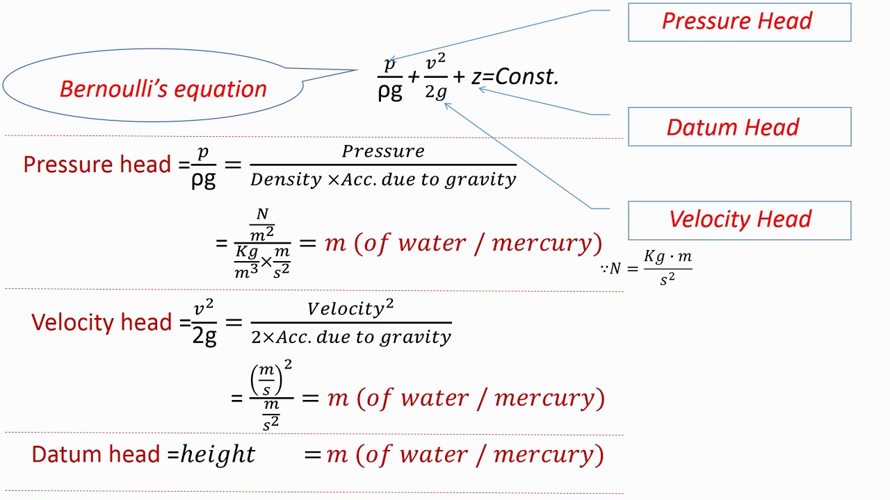 Bernoulli's Equation | With Example | Fluid Mechanics - YouTube