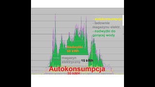 Wspólnota mieszkaniowa - prąd z fotowoltaiki