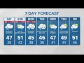 Steady rain, gusty winds Saturday | KING 5 Weather