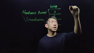Cloud Explained∙3: CPU virtualization (Part-2)
