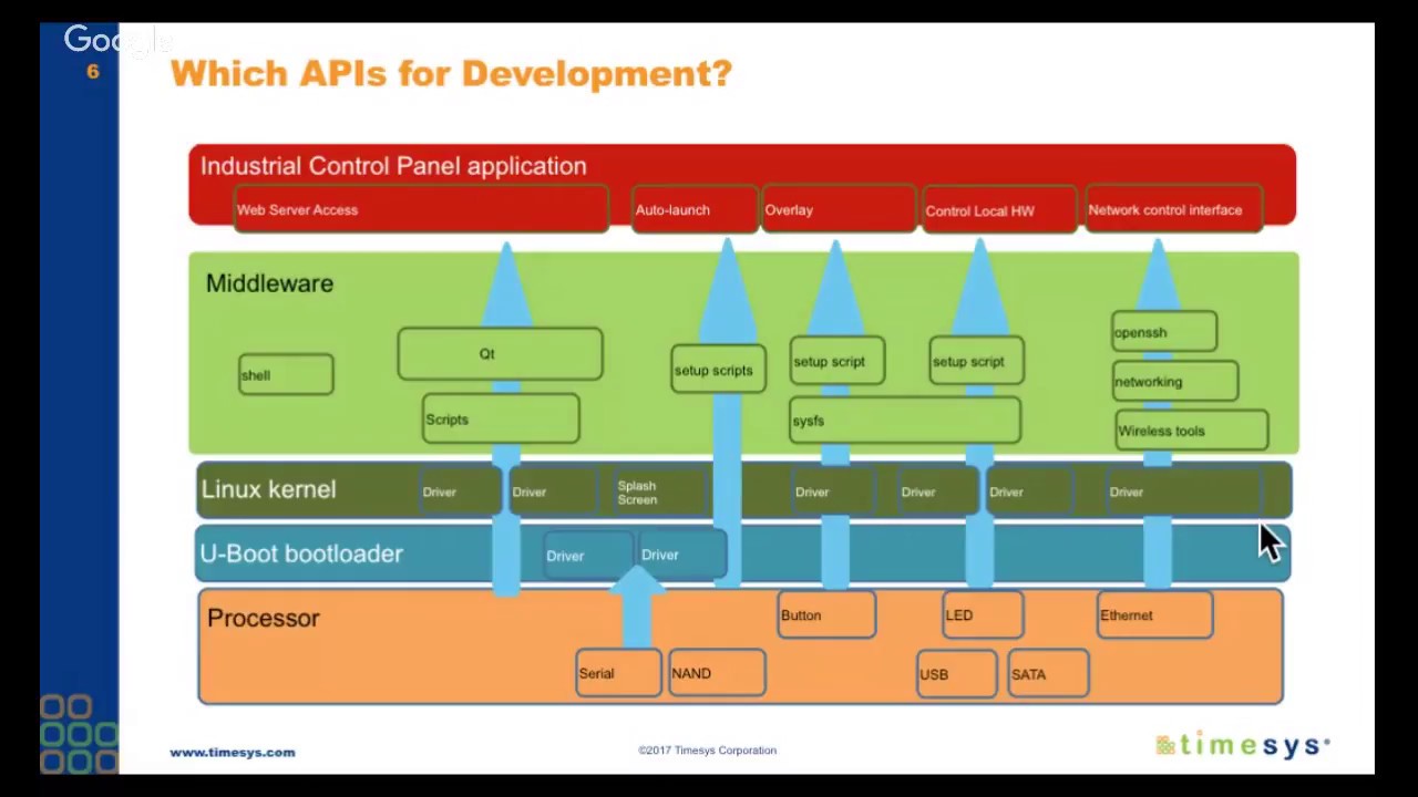 Building Embedded Software Efficiently With An Ide Application