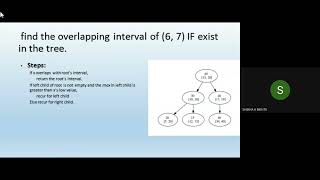Interval Tree Overlapping Intervals