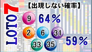 🔵ロト７予想🔵7月16日(金)対応