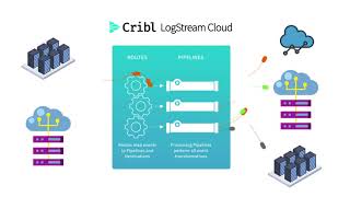 Concept: LogStream Cloud