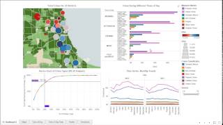 Data Visualization Group Project