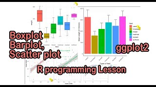 ggplot 2 tutorial for beginners R programming, Box plot, Bar plot and Scatter Plot