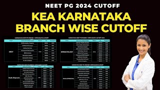 KEA: Karnataka Medical PG Round 1 Private College Cutoff 2024