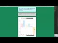 How to set in Chart JS a fixed negative Scale | Chart JS 2.9.x