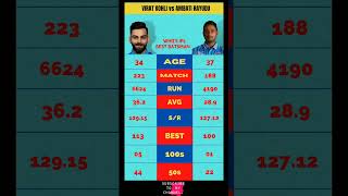 VIRAT KOHLI vs AMBATI RAYUDU - WHO'S BEST BATSMAN IN IPL? #shorts #short #viral