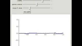 The Variance Gamma Process