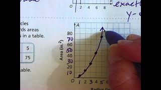 Lesson 3.2 Connect Representations of Functions