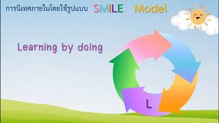 การนิเทศภายในโดยใช้รูปแบบ Smile Model โรงเรียนบ้านอุมุง