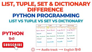 Differences between List, Tuple, Set and Dictionary in Python