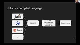 Julia for research software engineers