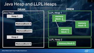 PMDK Workshop: Java Programming with Persistent Memory