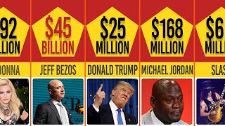 Comparison: Most Expensive Divorces